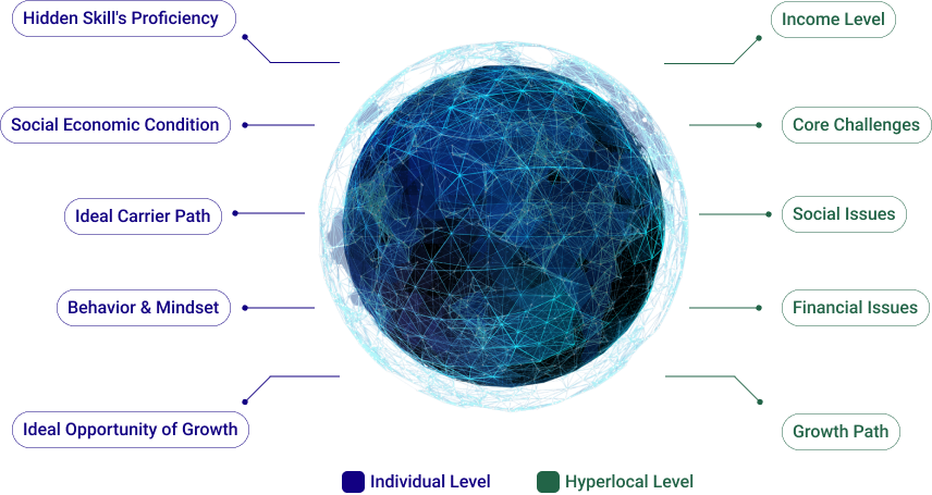 Neural-Ocean-Diagram